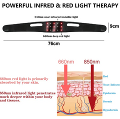 LED Light Therapy Strip for Neck, Face & Body – Red & Near-Infrared Light